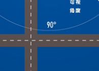 什么是全彩LED顯示屏可視角度？決定因素有哪些？