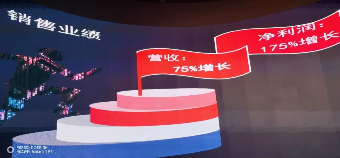 悟空體育表彰大會 悟空體育表彰大會